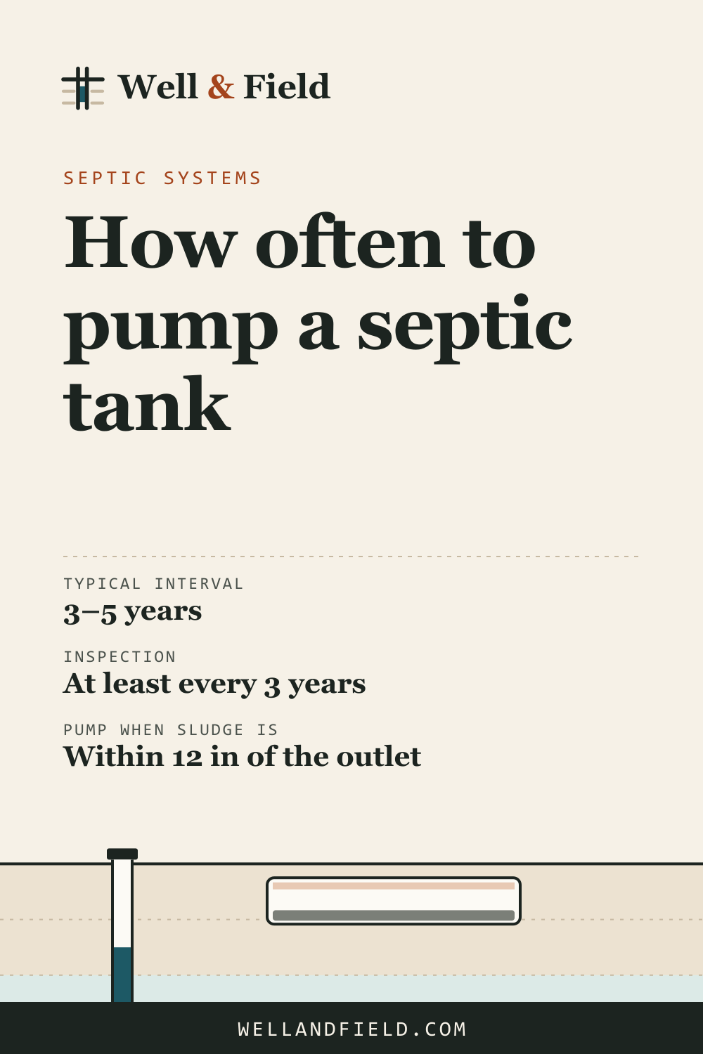 Pinterest pin: How often to pump a septic tank