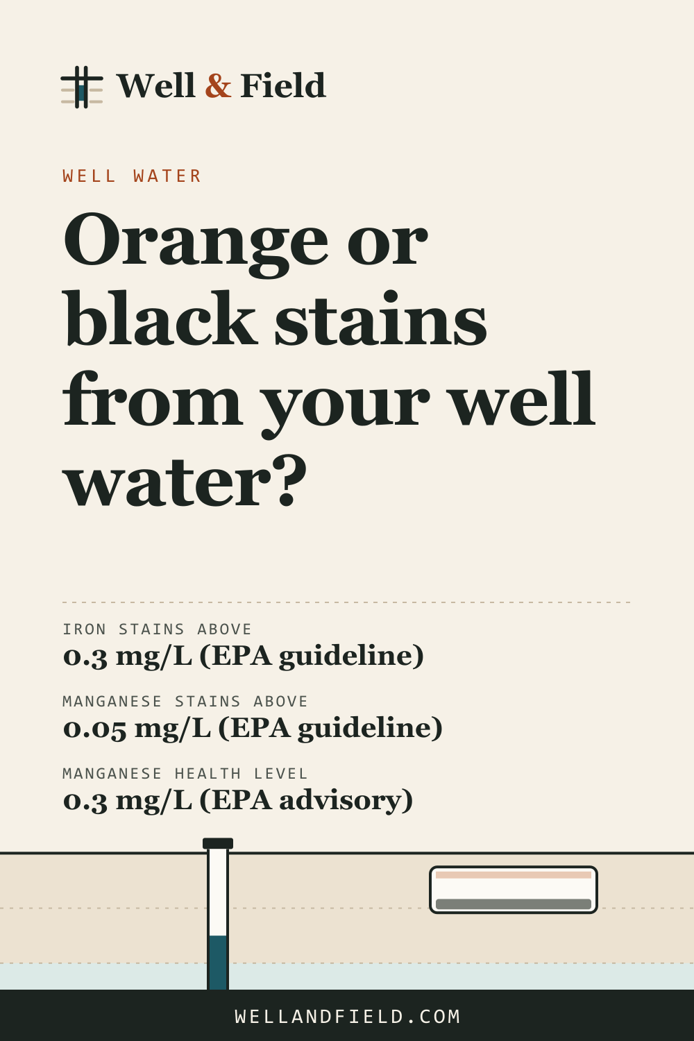 Pinterest pin: Orange or black stains from your well water?